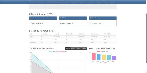 Tableau de bord GESTCARS en action